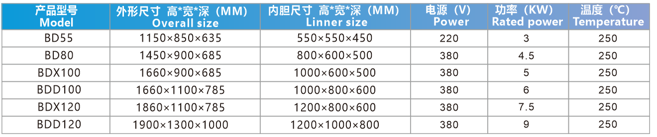 工业烤箱