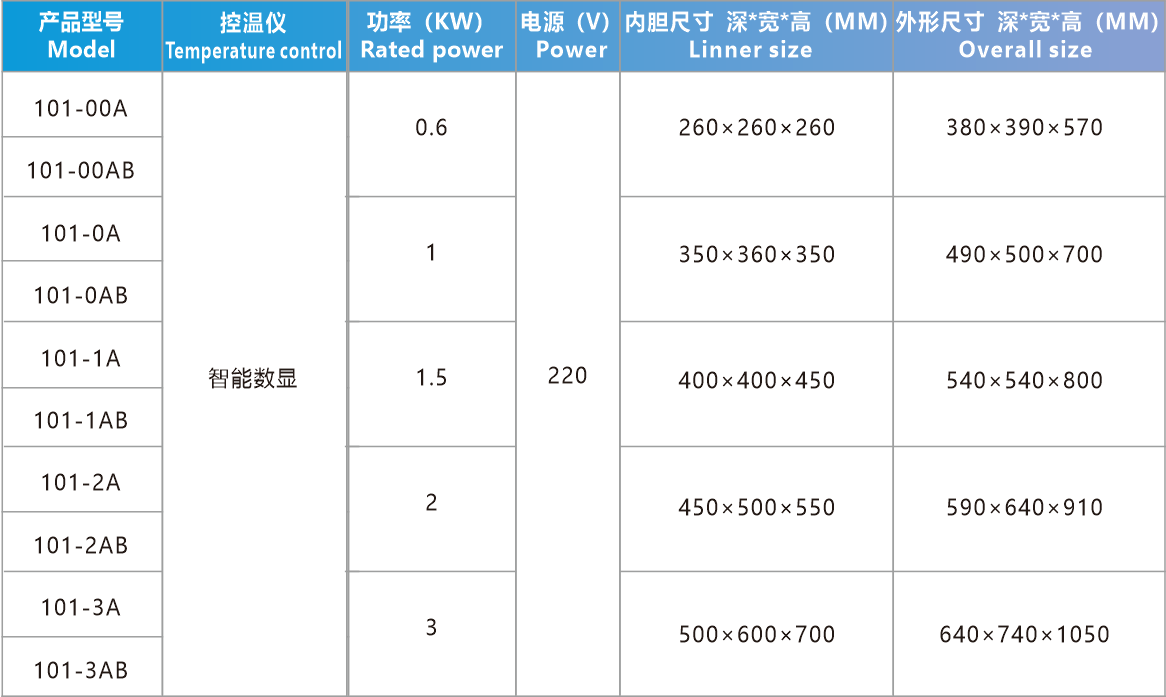 电热恒温鼓风干燥箱