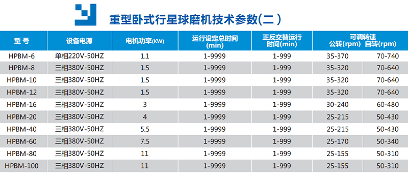重型卧式行星球磨机