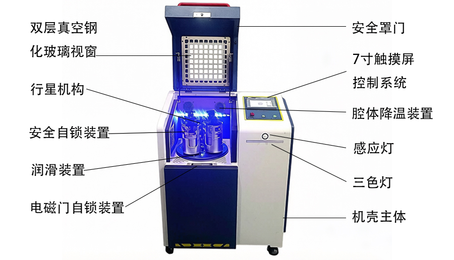配置展示