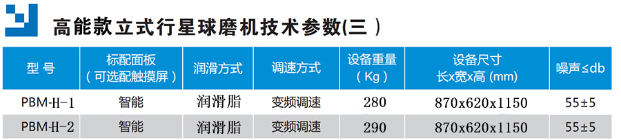 技术参数三
